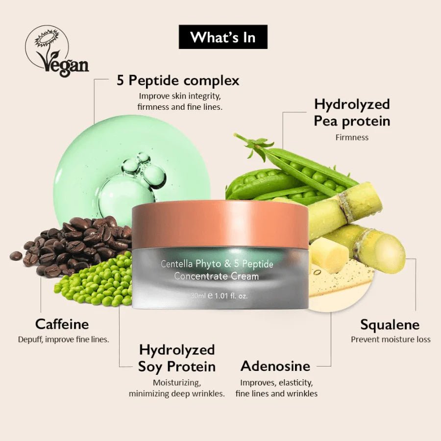 Haruharu Wonder Centella Phyto & 5 Peptide Concentrate Cream 30ml - KBOX