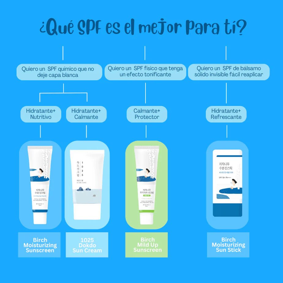 Round lab Birch Juice Moisturizing Sun Cream 50ml - KBOX