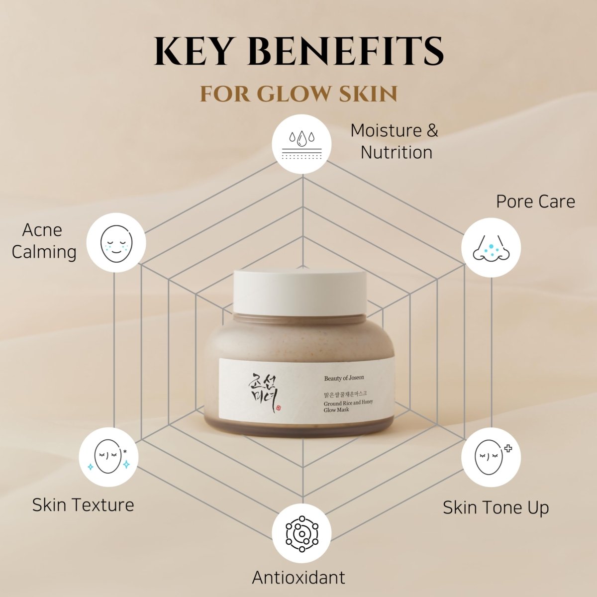 Beauty of Joseon Ground Rice and Honey Glow Mask 150ml - KBOX
