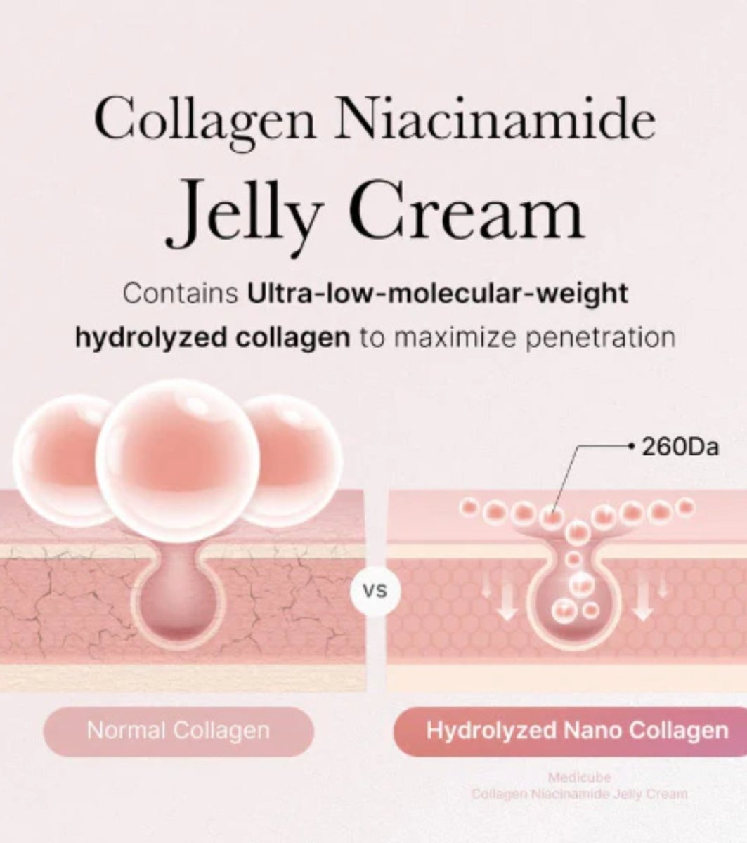 Medicube Collagen Niacinamide Jelly Cream – Crema en Gel con Colágeno y Niacinamida para una Piel Radiante - KBOX